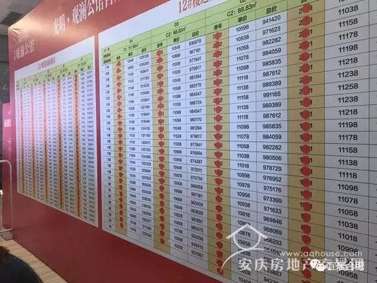 首次！合肥市房产局正面回答“限购是否升级”问题！