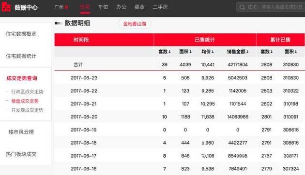 数据显示房价降了但你却感觉不到 原来是开发商在搞鬼